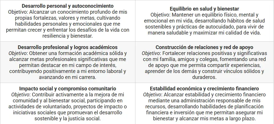 Objetivos de un proyecto de vida ejemplos